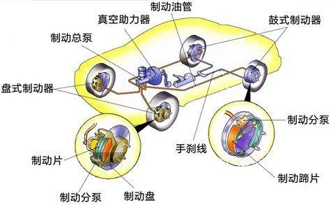 制动系统解决方案(图2)