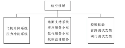 航空航天领域检测解决方案(图1)