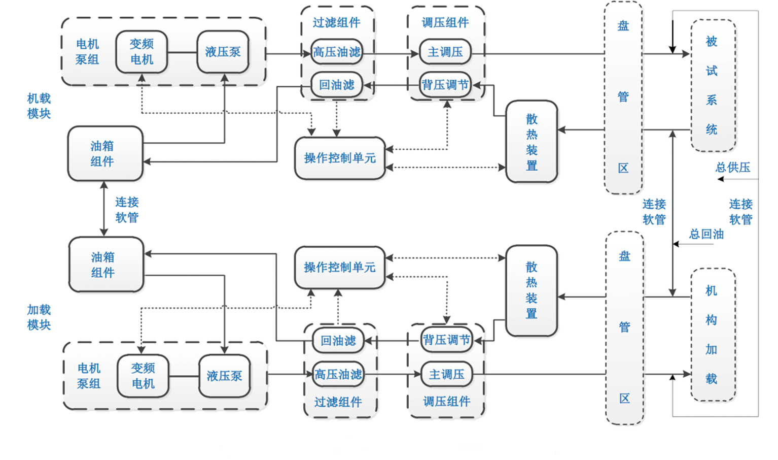 起落架加载提供地面液压能源检测方案(图1)