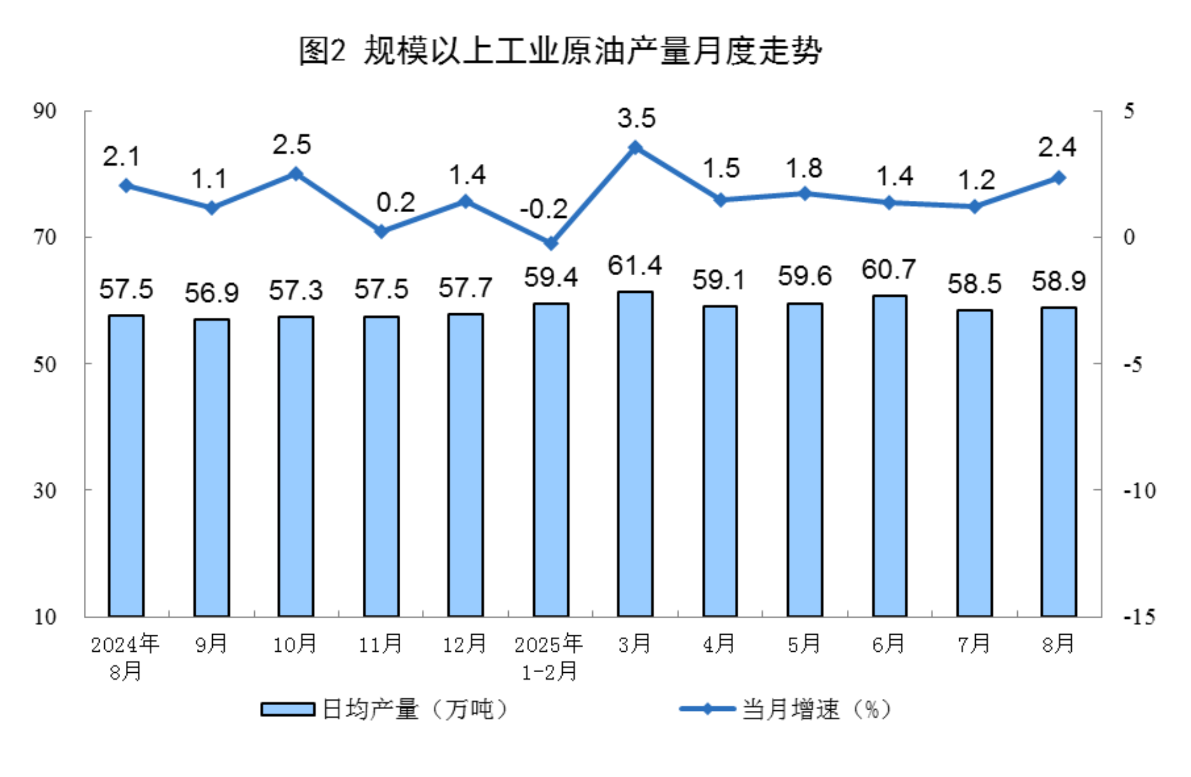 2025年8月份能源生产情况：规上工业发电量9363亿千瓦时，同比增长1.6%(图2)