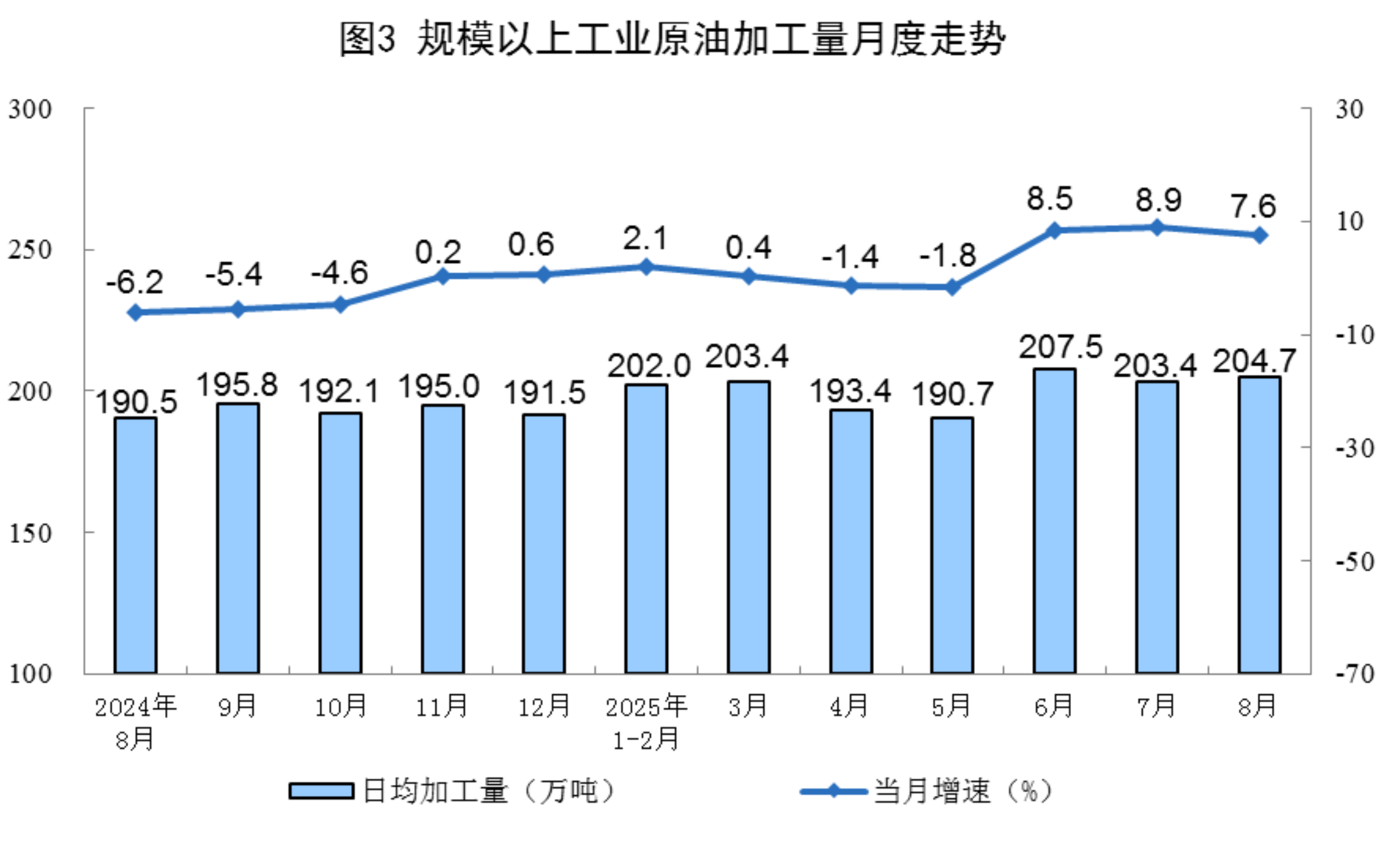 2025年8月份能源生产情况：规上工业发电量9363亿千瓦时，同比增长1.6%(图3)