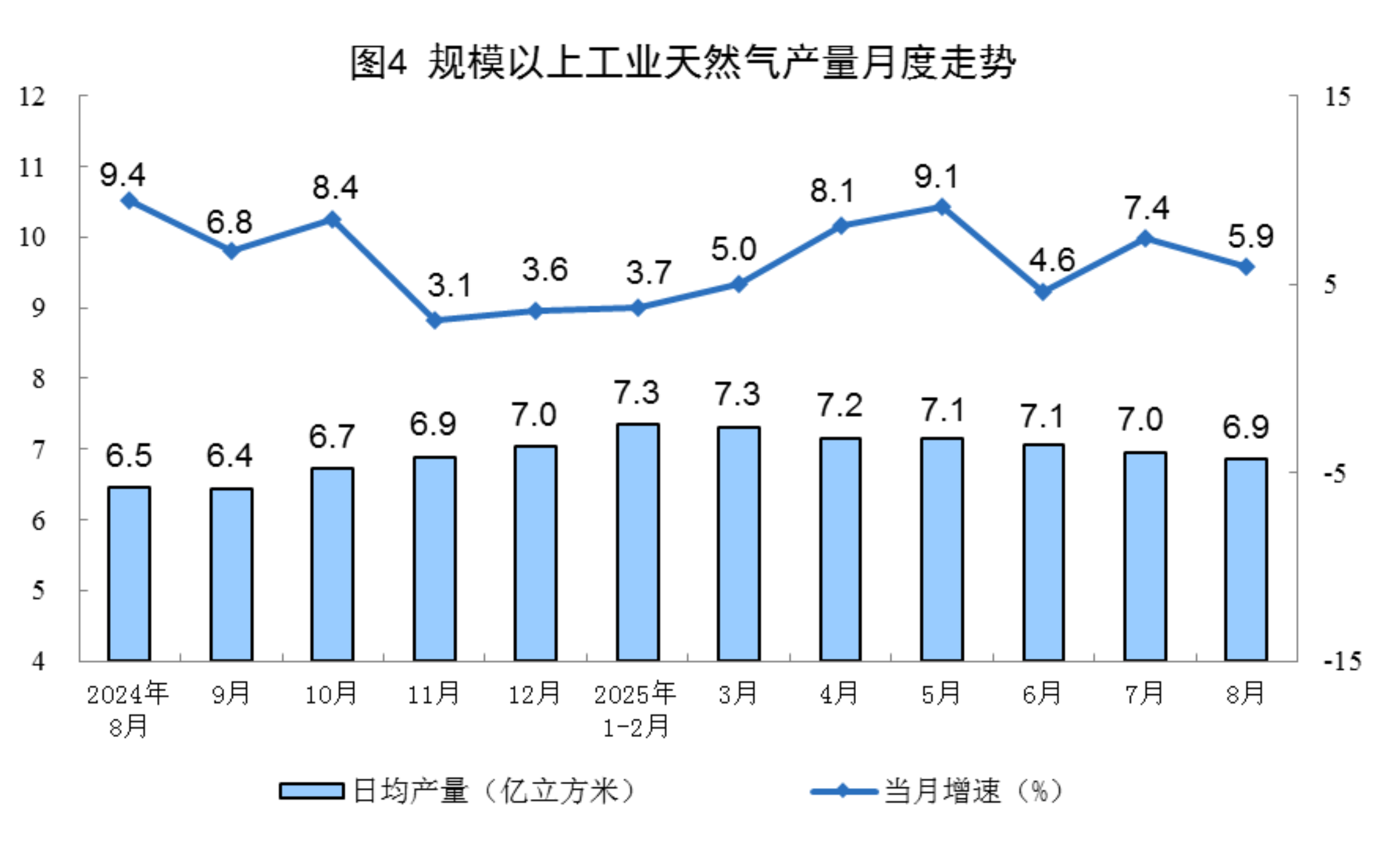 2025年8月份能源生产情况：规上工业发电量9363亿千瓦时，同比增长1.6%(图4)